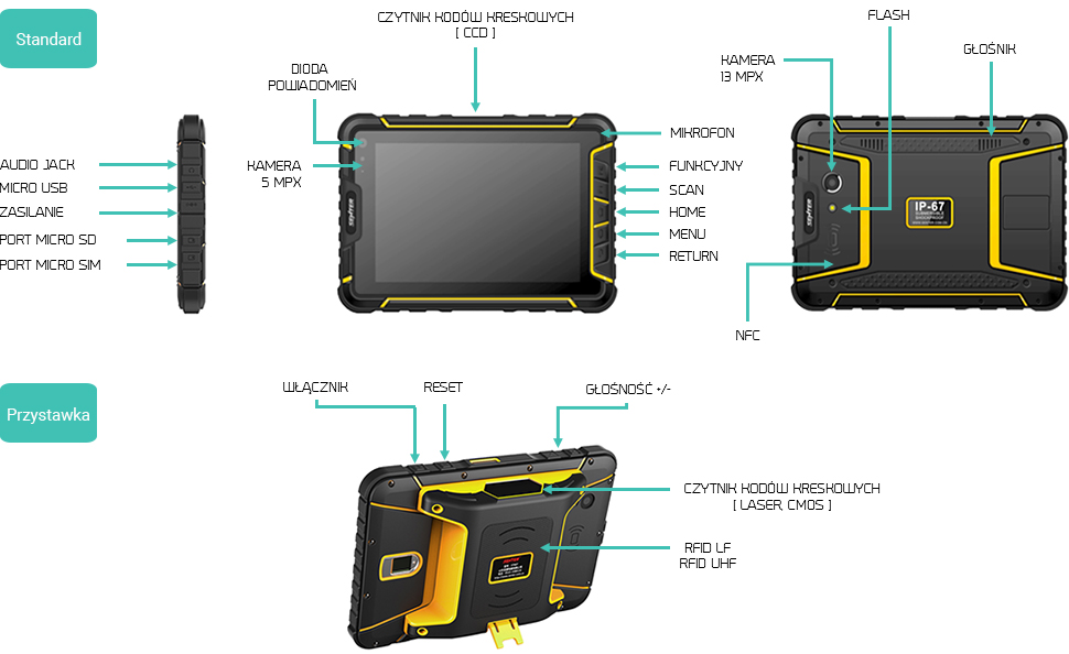 Tablet przemysłowy Senter ST907 - opis złącz