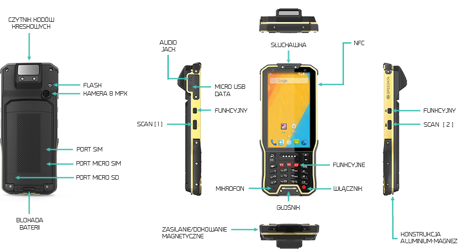 Speedata KT40 - schemat I/O